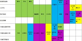 玛娜希斯回响钓鱼攻略鱼类分布一览