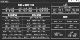 堆叠大陆合成表合成图解一览