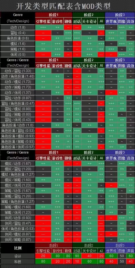 游戏开发巨头 中文版(图2)