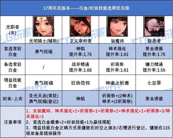 DNF17周年庆版本诱魔者时装上衣选什么技能(图1) DNF17周年庆版本诱魔者时装上衣选什么技能
