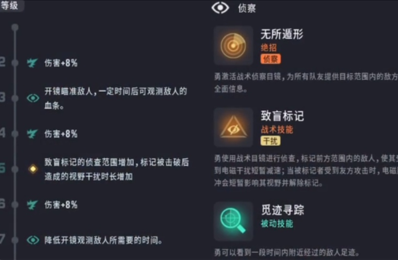 《远光84》侦查位角色推荐(图4)