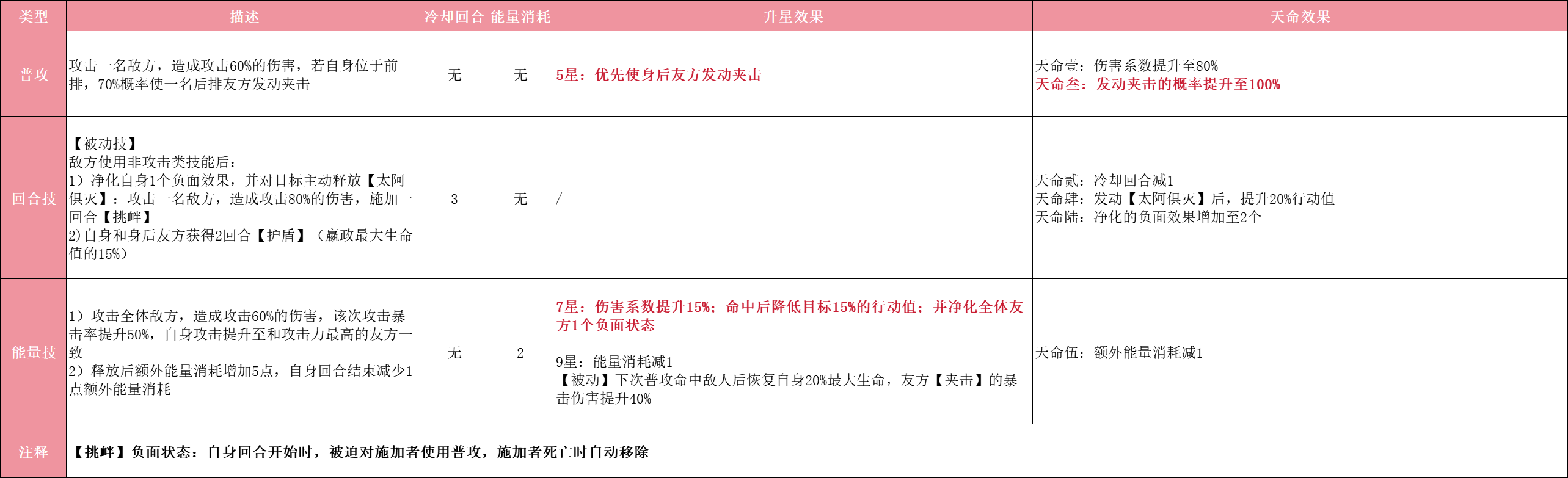 《指间山海》嬴政玩法攻略(图3) 《指间山海》嬴政玩法攻略