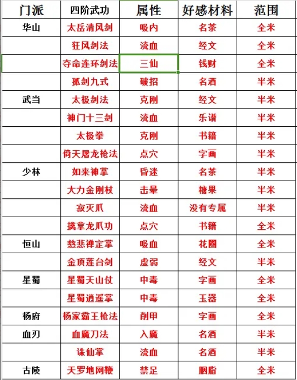 《侠战江湖》新手基础信息分享
