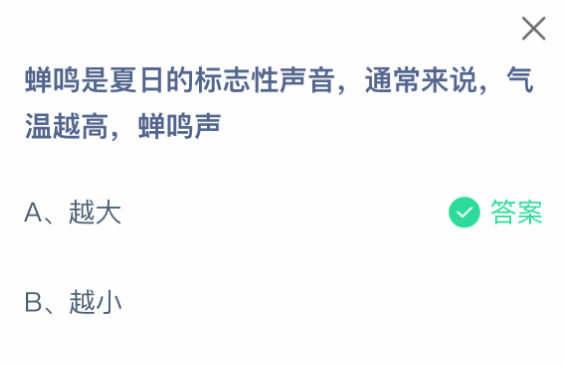 蝉鸣是夏日的标志性声音，通常来说气温越高蝉鸣声(图2)