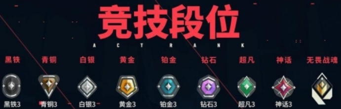 《无畏契约：源能行动》赋能分数介绍(图3)