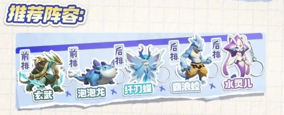 《曙光重临》0氪最佳阵容搭配攻略(图3)