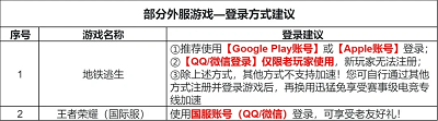 迅猛兔加速器 正版2025(图4)