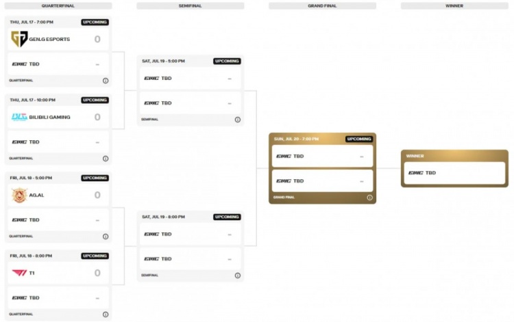 LOL2025沙特电竞杯赛程一览(图1)