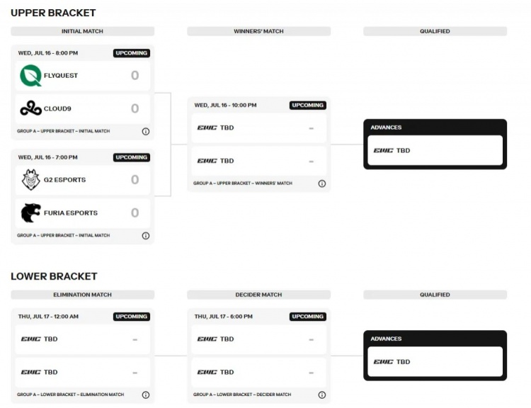 LOL2025沙特电竞杯赛程一览(图2)