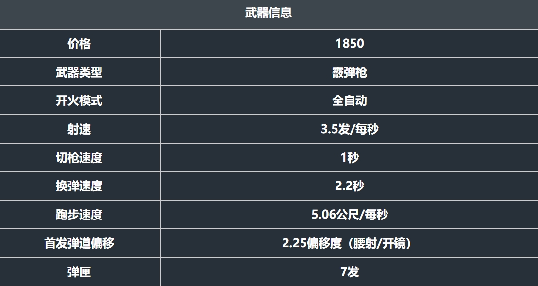 《无畏契约：源能行动》判官介绍(图3)