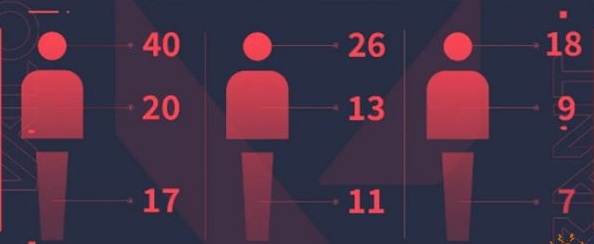 《无畏契约:源能行动》雄鹿介绍(图5) 《无畏契约:源能行动》雄鹿介绍(图5)