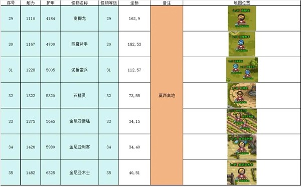英雄冒险团野外挂机点推荐(图6)