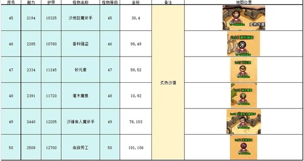 英雄冒险团野外挂机点推荐(图8)