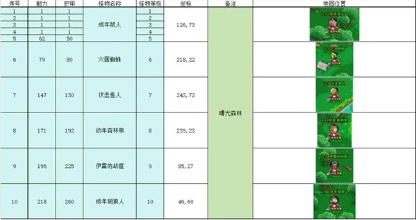 英雄冒险团野外挂机点推荐(图2)