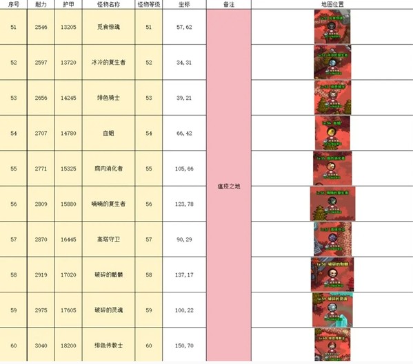 英雄冒险团野外挂机点推荐(图9)