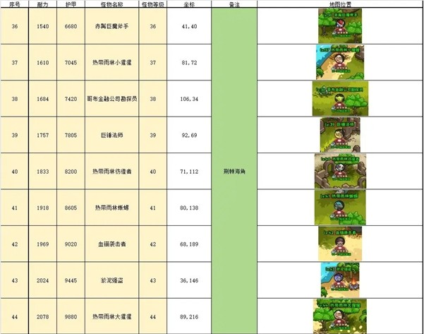 英雄冒险团野外挂机点推荐(图7)