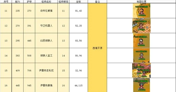 英雄冒险团野外挂机点推荐(图3)