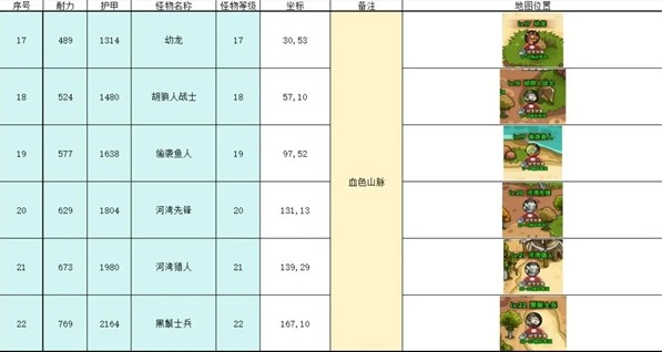 英雄冒险团野外挂机点推荐(图4)