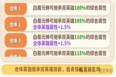 《魔宠降临》白眉元帅技能合体攻略