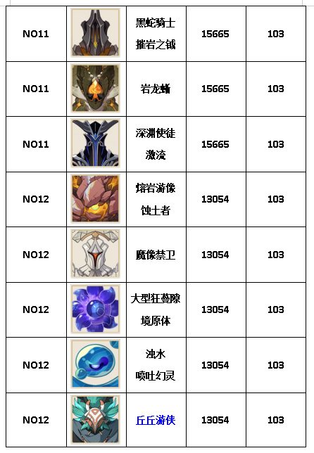 原神大世界精英怪攻击力排行榜(图4)