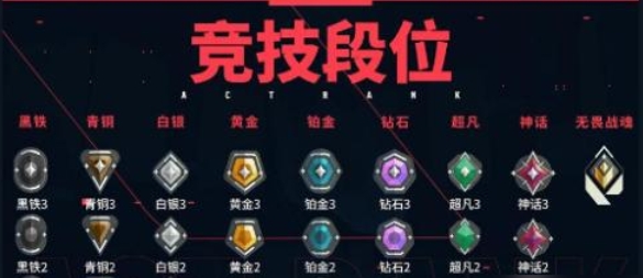 《无畏契约：源能行动》排位赛玩法介绍(图5)