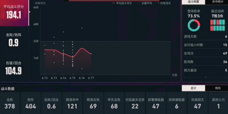 《无畏契约：源能行动》排位赛玩法介绍(图4)