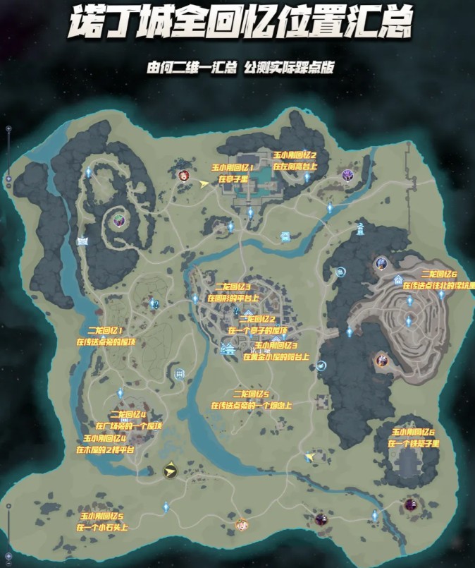 斗罗大陆：猎魂世界诺丁城全地图探索位置大全(图4)