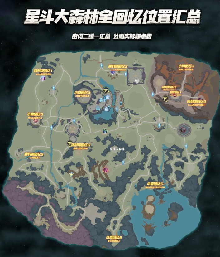 斗罗大陆：猎魂世界星斗大森林全地图收集攻略(图4)