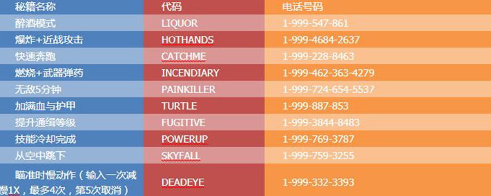 侠盗猎车秘籍全部秘籍