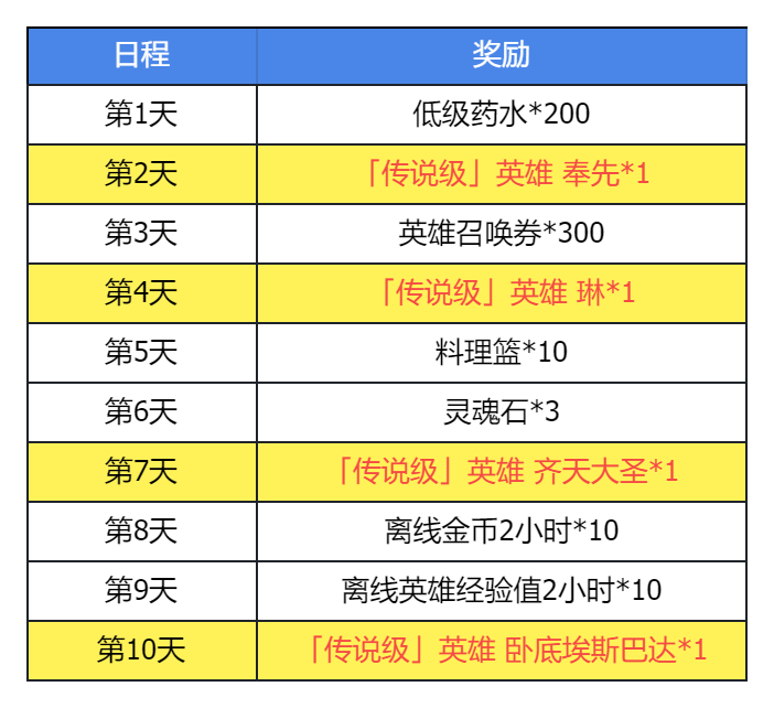 《集合吧七骑士》集结测试活动一览
