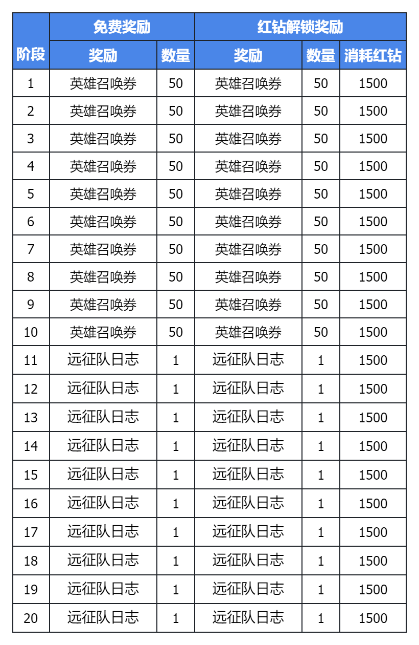 《集合吧七骑士》集结测试活动一览