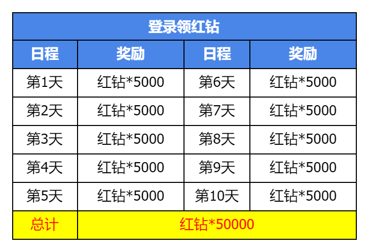 《集合吧七骑士》集结测试活动一览