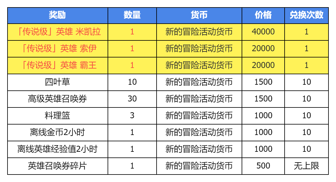 《集合吧七骑士》集结测试活动一览