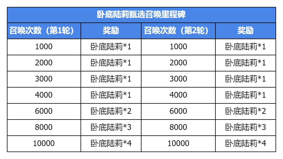 《集合吧七骑士》集结测试活动一览