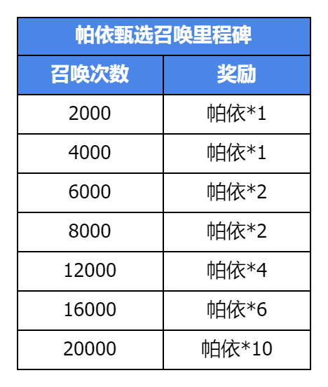 《集合吧七骑士》集结测试活动一览