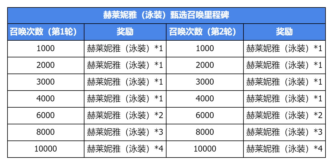 《集合吧七骑士》集结测试活动一览