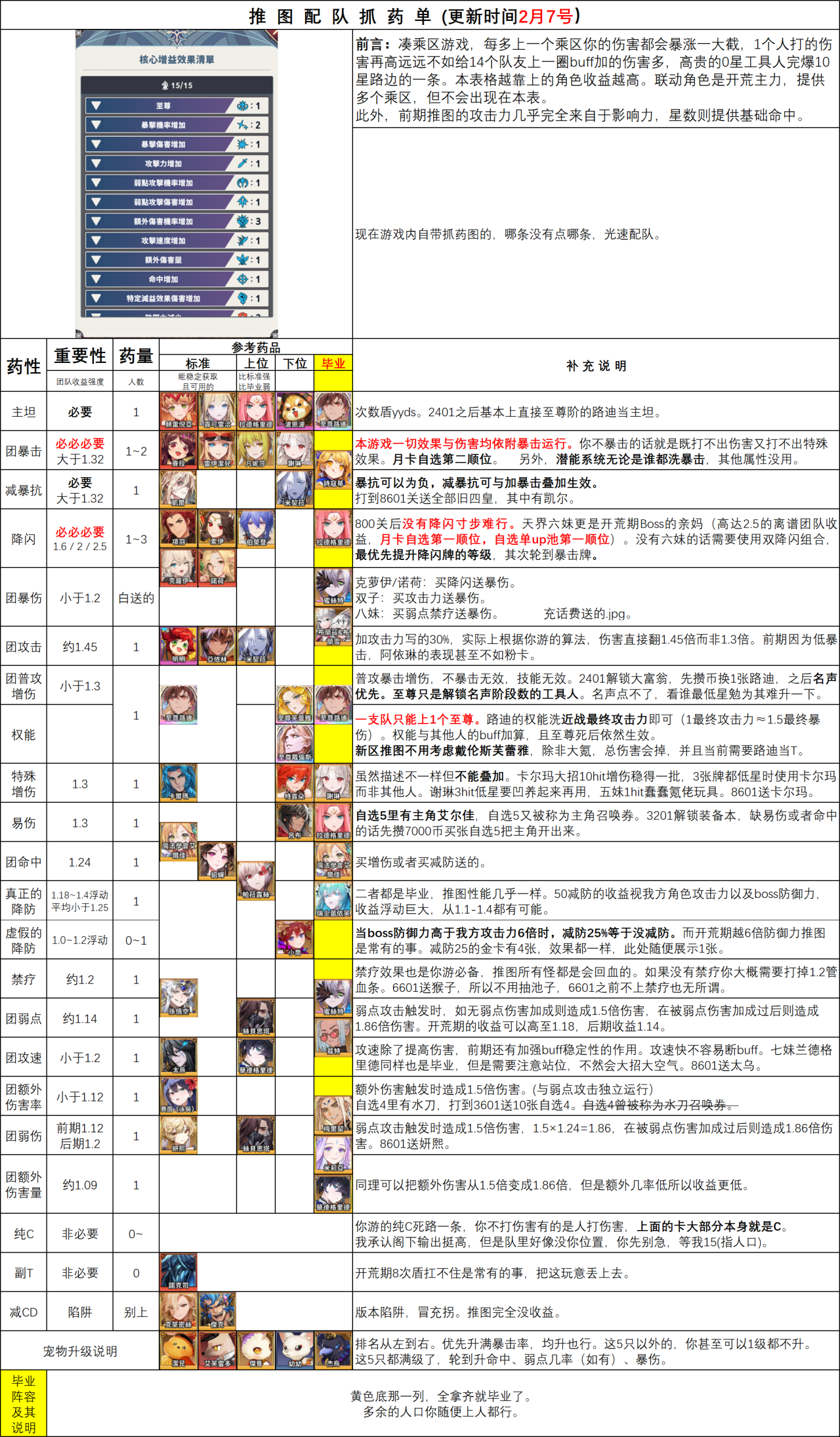 《集合吧七骑士》推荐角色培养(图2)