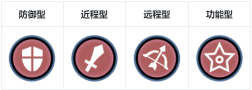 《集合吧七骑士》英雄攻略指南