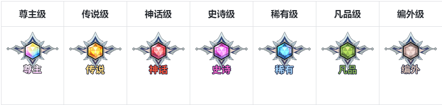 《集合吧七骑士》英雄攻略指南