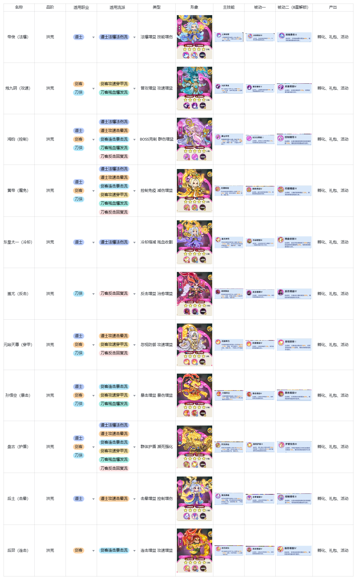 《软泥星球》不同职业和洪荒异兽超绝搭配攻略