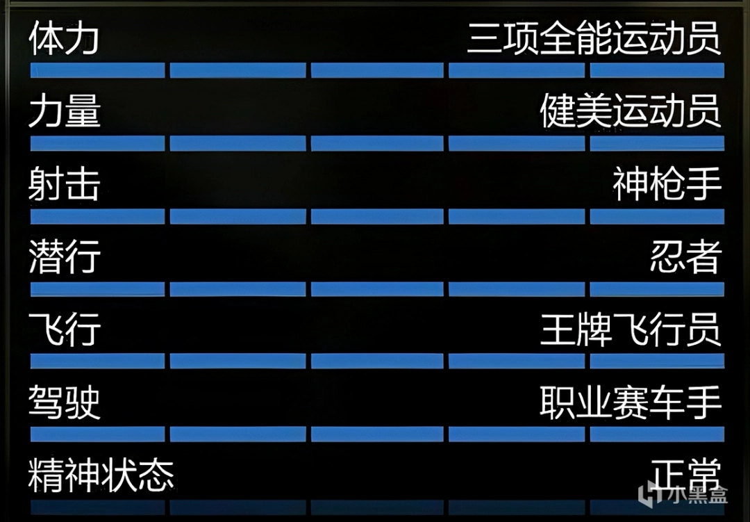 《GTAOL》全属性具体作用介绍(图2) 《GTAOL》全属性具体作用介绍
