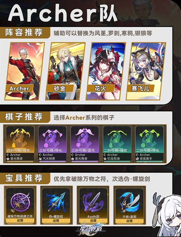 崩坏：星穹铁道命运今晚留下来活动阵容搭配推荐