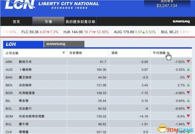 GTA5炒股刷钱教程 侠盗猎车5怎么炒股赚钱