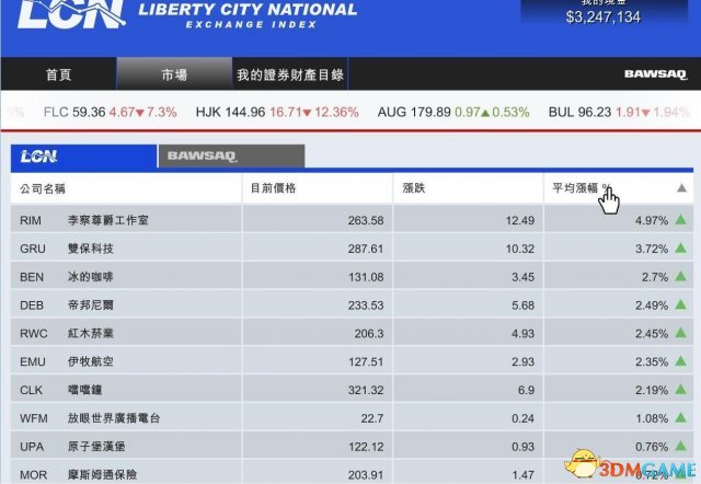 GTA5炒股刷钱教程 侠盗猎车5怎么炒股赚钱