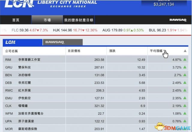 GTA5炒股刷钱教程 侠盗猎车5怎么炒股赚钱