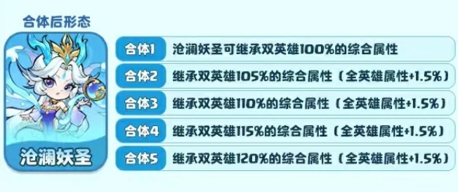 《魔宠降临》最强仙品阵容一览(图3)