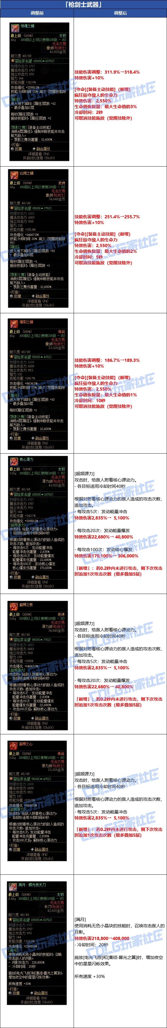 DNF枪剑士武器改动一览