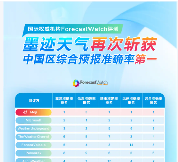 墨迹天气取消自动续费教程