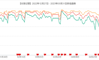 竖版回合开创者:《长安幻想》从破局到标杆,领跑竖版回合赛道