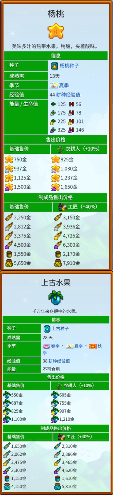 《星露谷物语》全致富流派解析分享